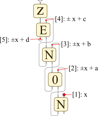 Z-E-N-0-N, with a novel input